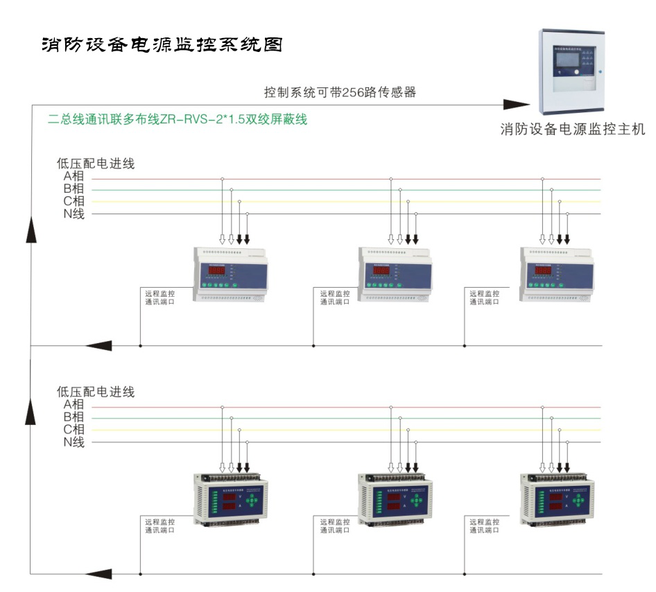 智能消防應急疏散指示系統(tǒng) 智能消防應急疏散指示系統(tǒng)