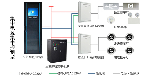 智能疏散系統(tǒng)怎么安裝，2019智能疏散系統(tǒng)廠家安裝指南全網(wǎng)解說