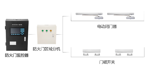 防火門監(jiān)控系統(tǒng)如何安裝，2019防火門監(jiān)控系統(tǒng)安裝流程方案大全